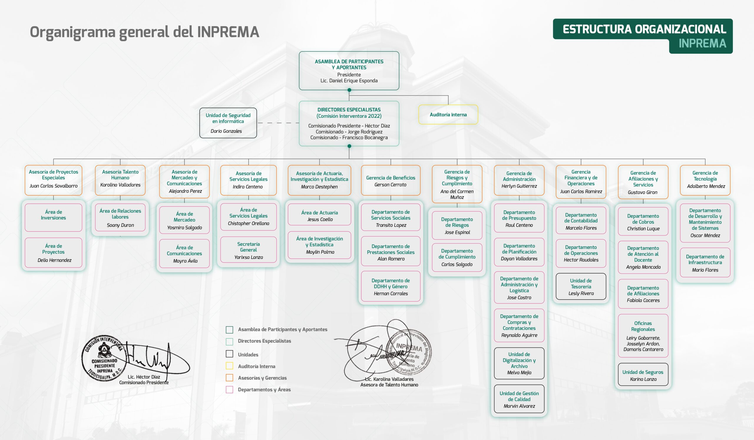 Organigrama general